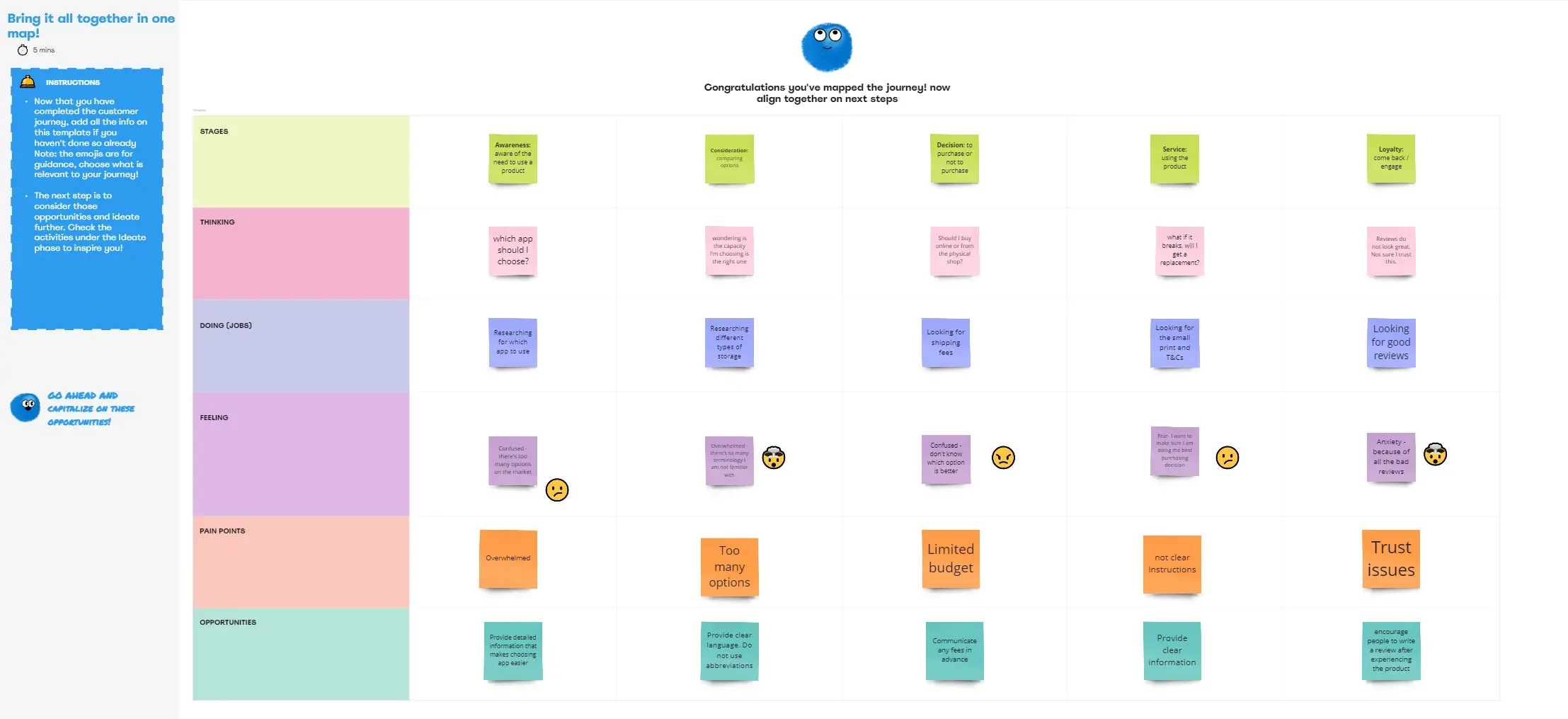 Template cover of Journey Map