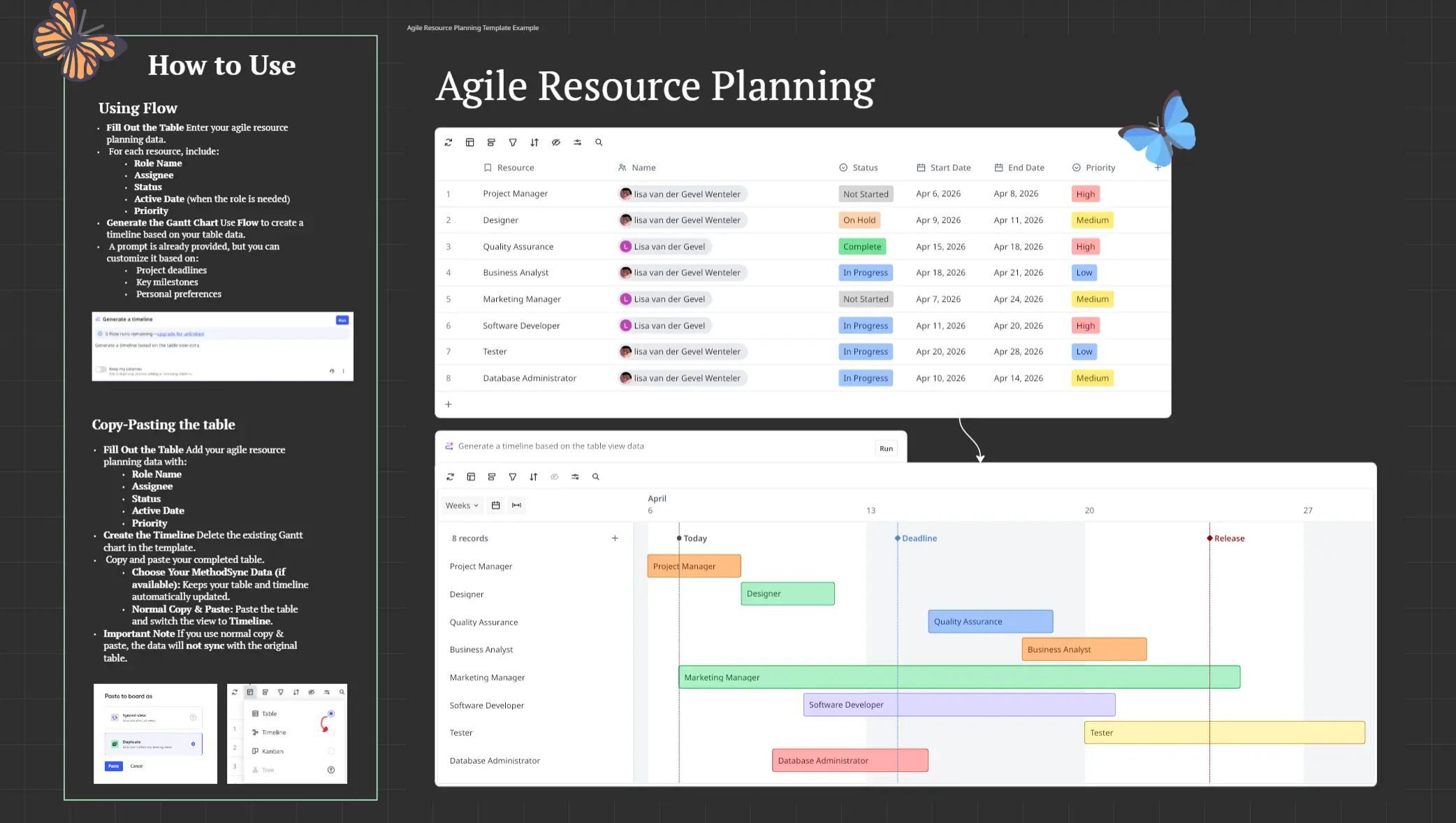 Agile Resource Planning