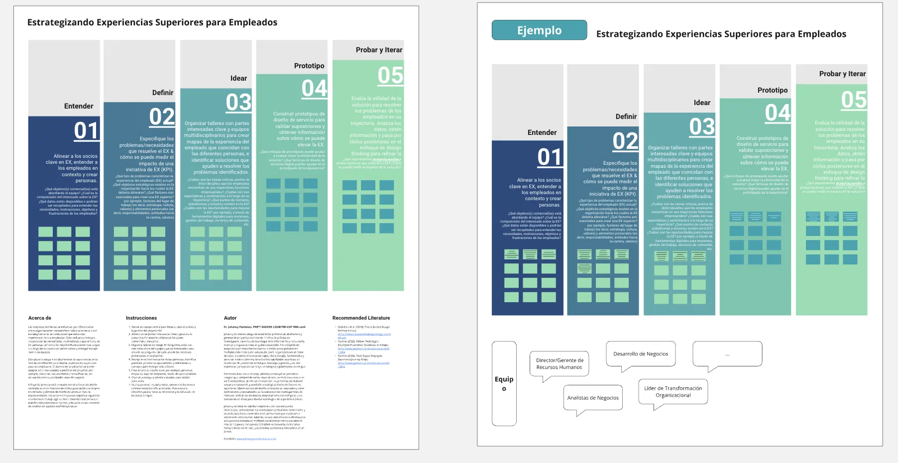 Template cover of Diseñando experiencias para empleados