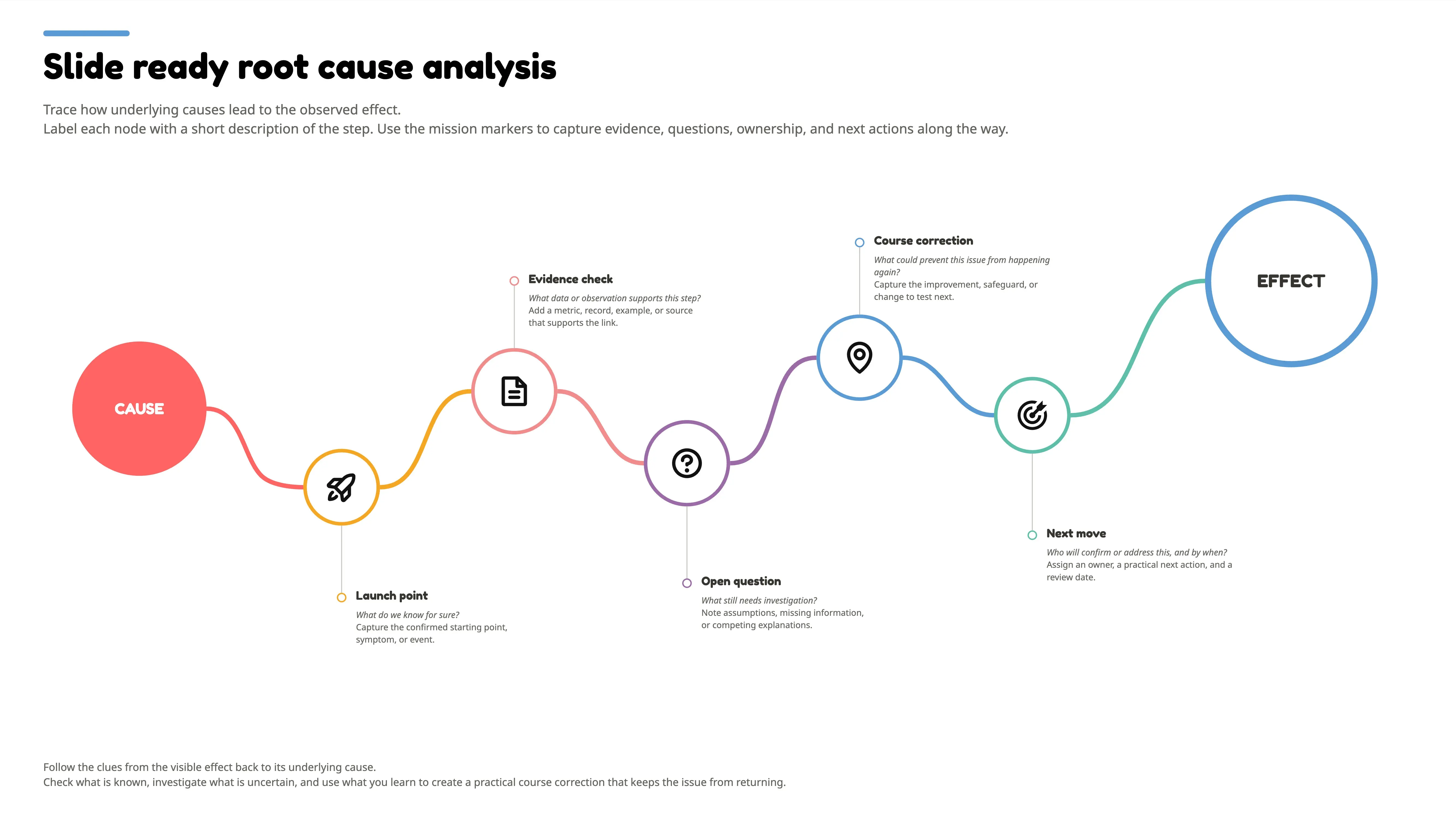 Slide Ready Root Cause Analysis
