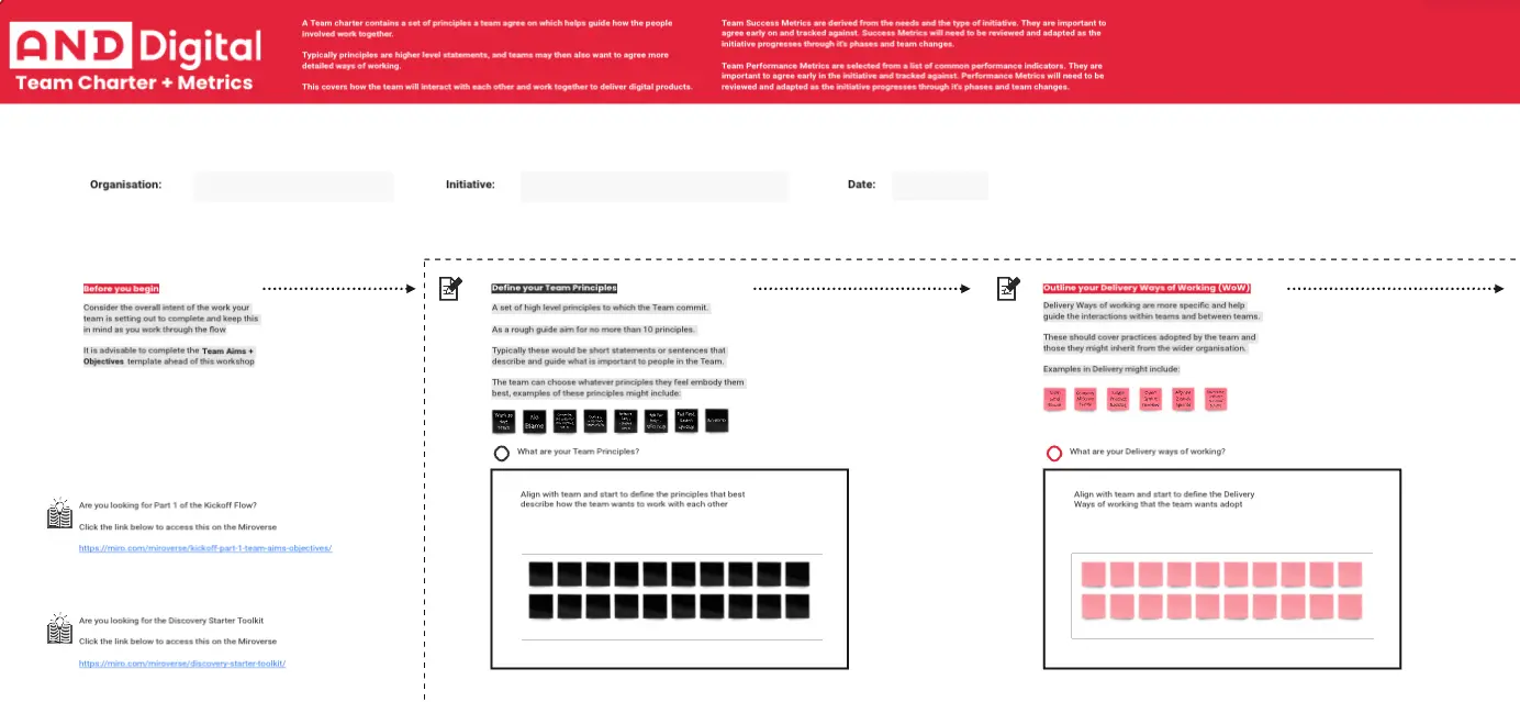 Template cover of Kickoff Part 2 - Team Charter + Metrics