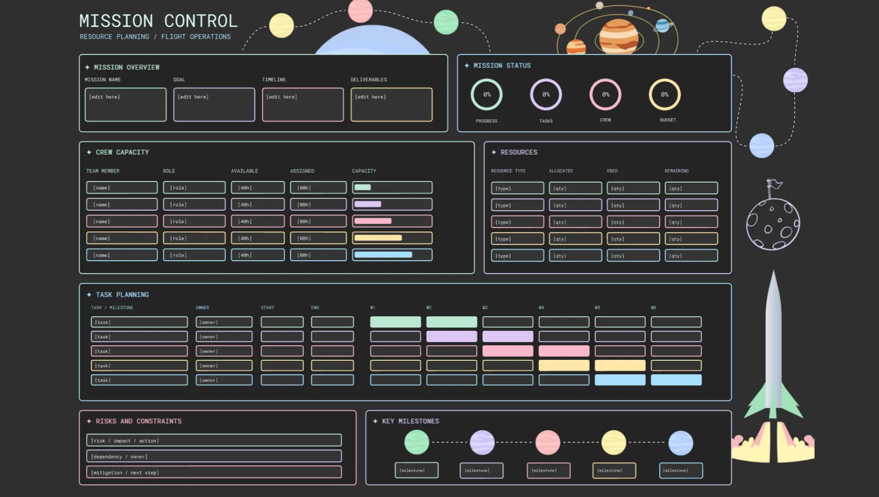 Mission Control Resource Planning