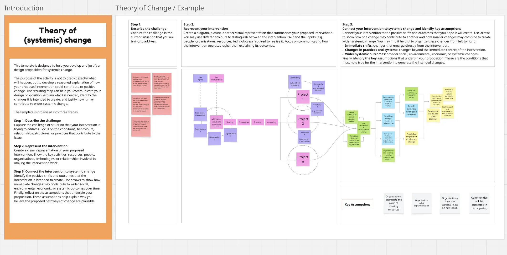 Theory of Systemic Change