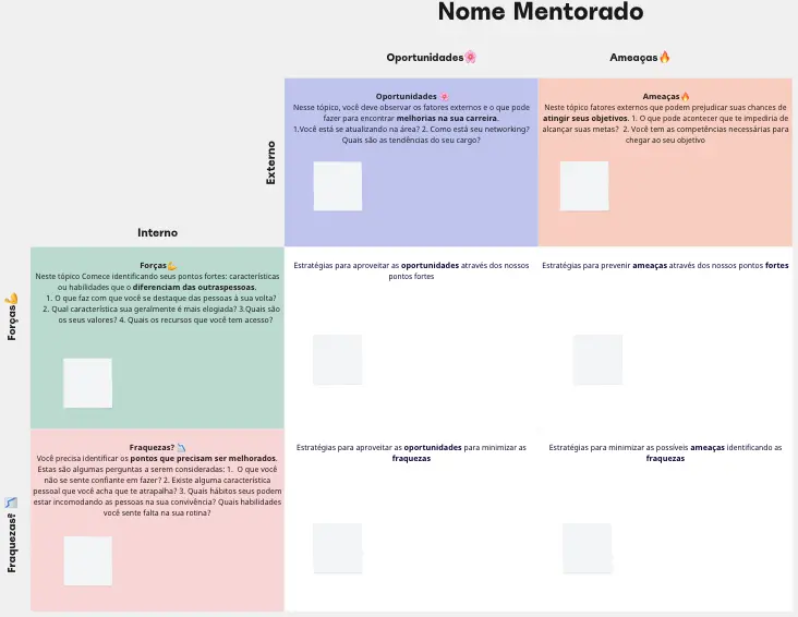 Template cover of Análise SWOT (Mentoring)