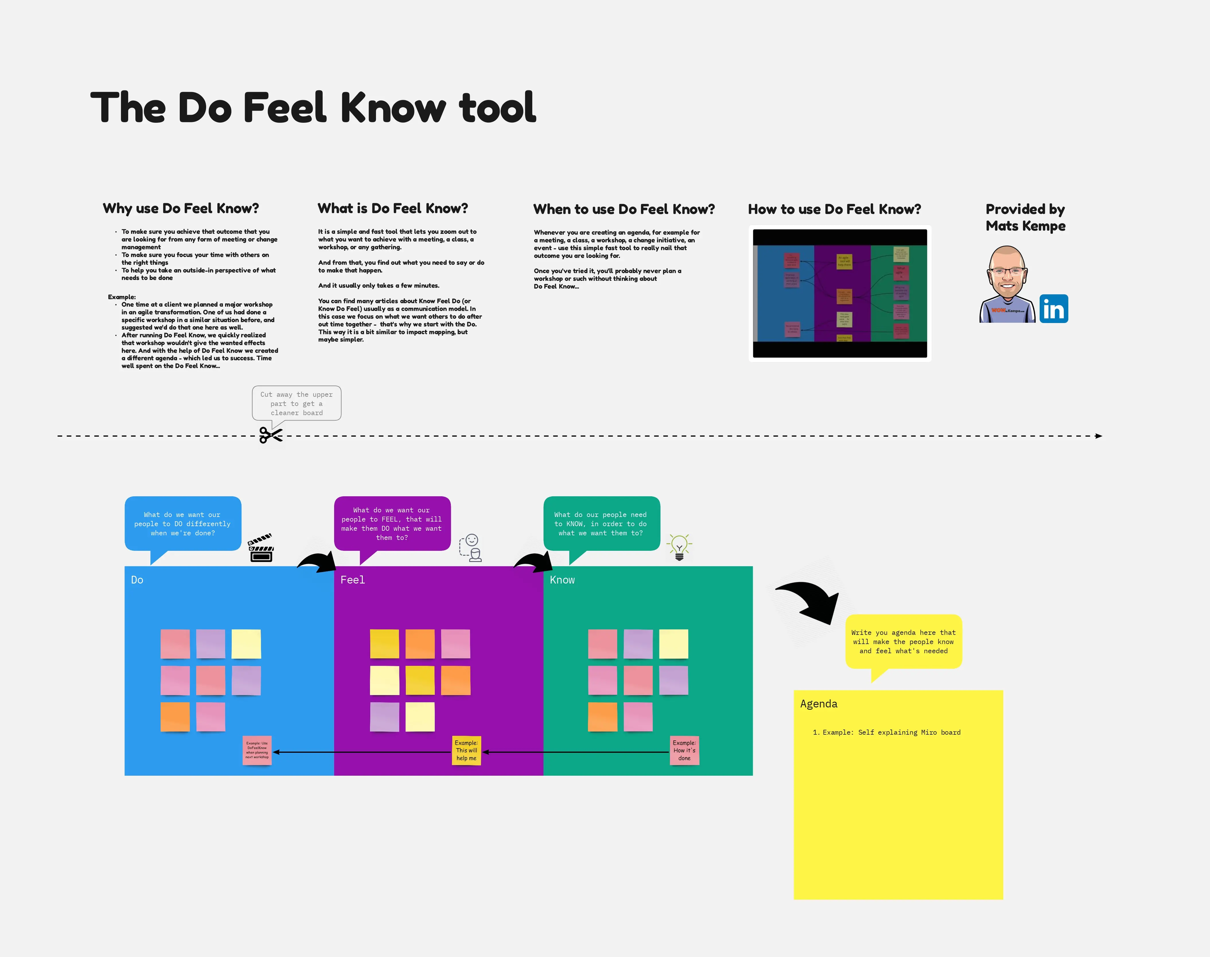 Template cover of Do-Feel-Know