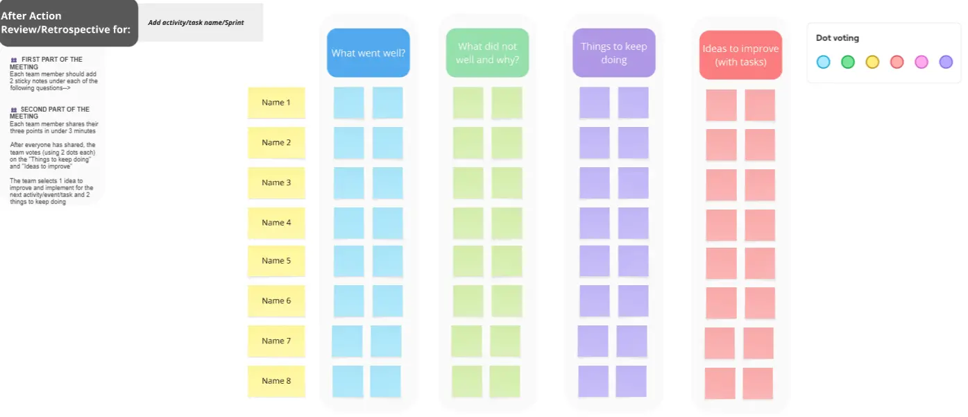 Template cover of Fast Retrospective