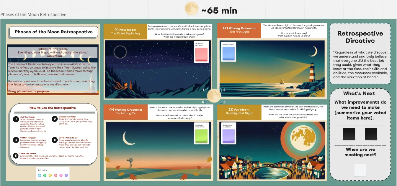 Phases of the Moon Retrospective