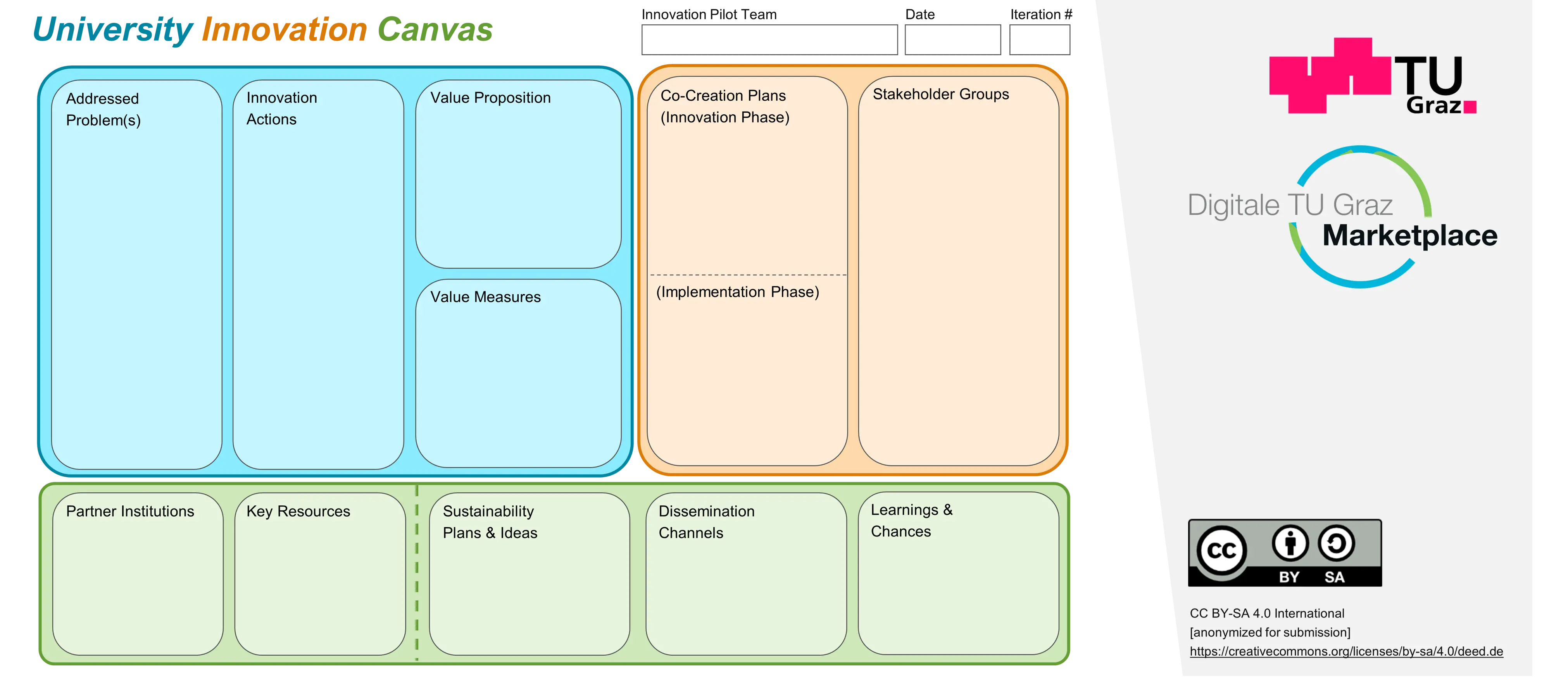 Template cover of University Innovation Canvas