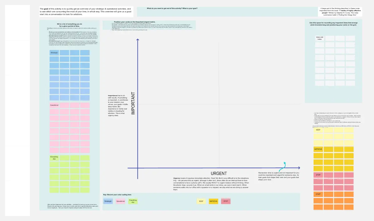 Template cover of Time Management - The Urgent Important Matrix