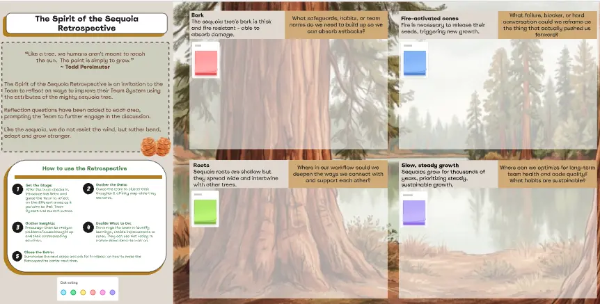 The Spirit of the Sequoia Retrospective