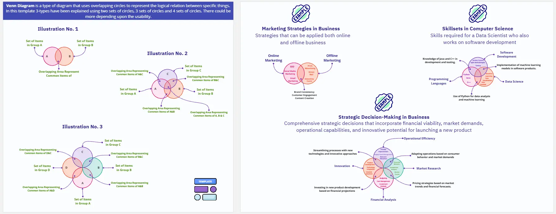 Template cover of Venn Diagram Practical Applications