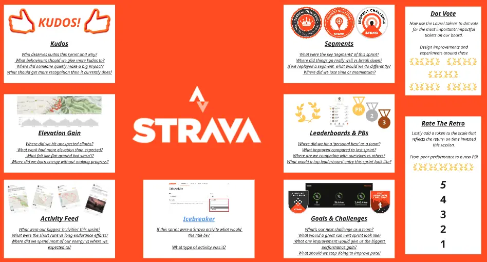 Strava Retrospective