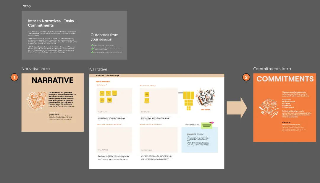 Template cover of Narrative - Commitments - Tasks