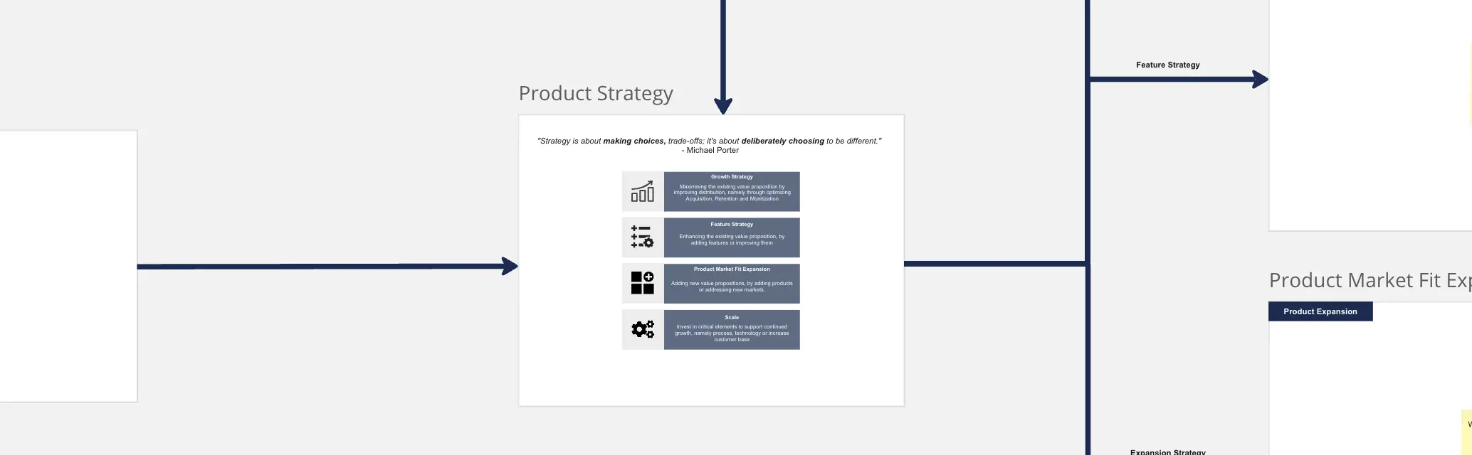 Template cover of Product Management Onboarding Map