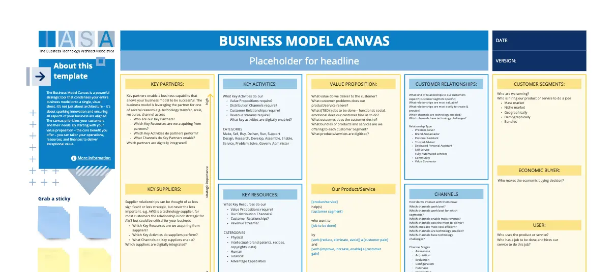 Template cover of IASA - Business Model Canvas