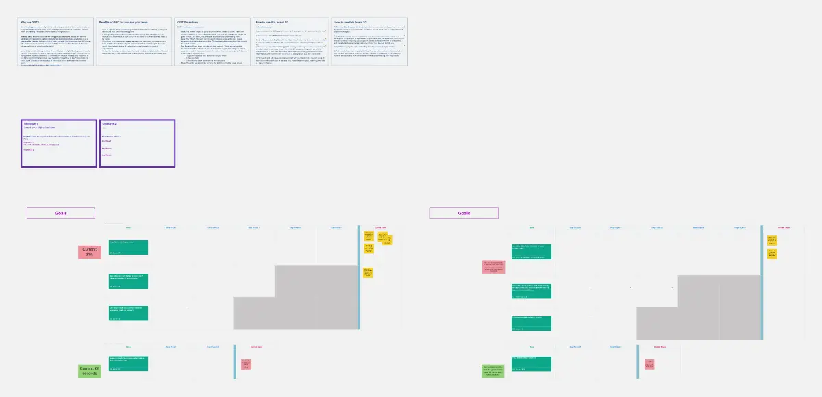 Template cover of GIST Framework