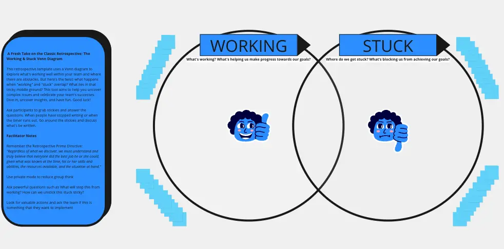 Template cover of The Working & Stuck Venn Diagram