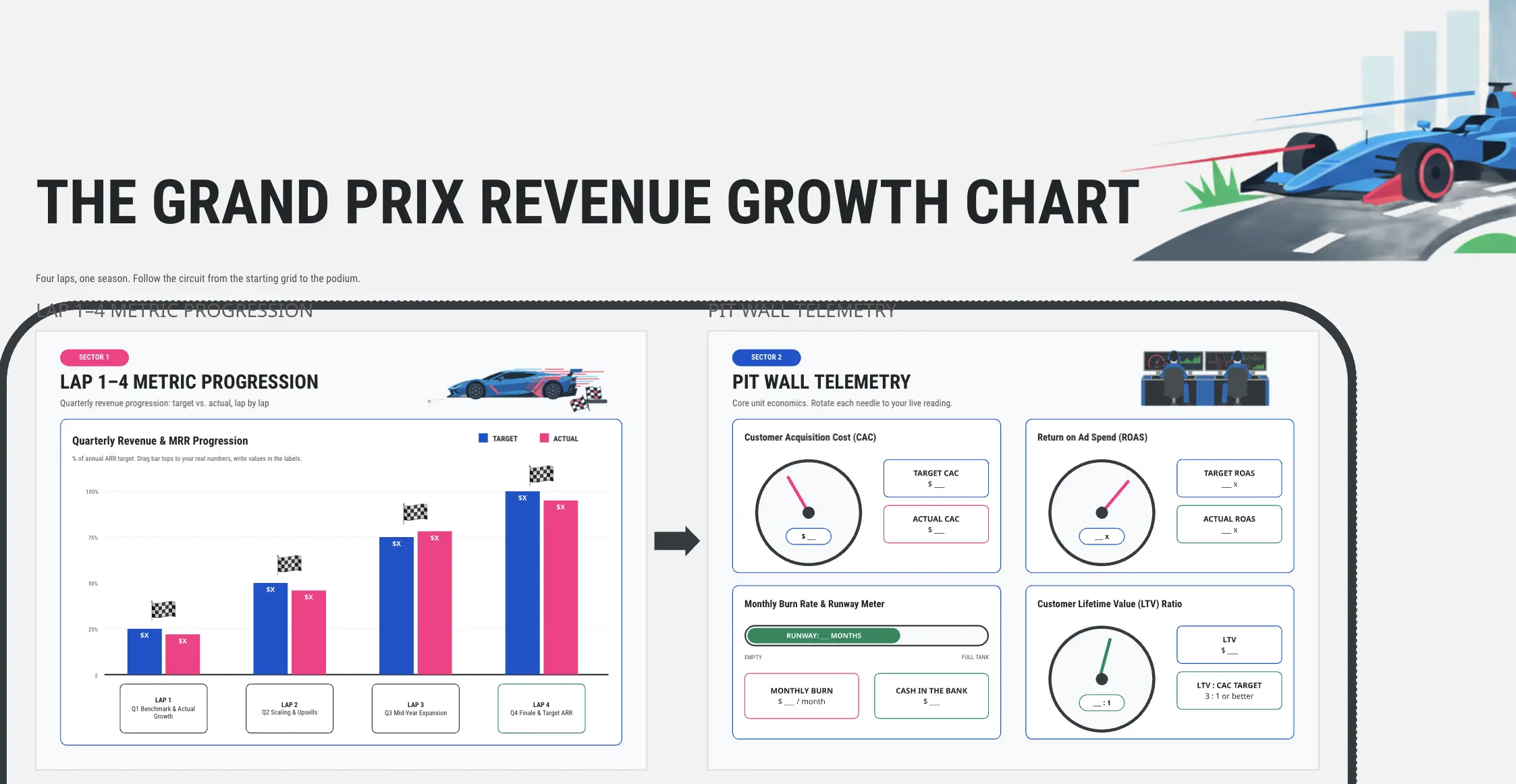 The Grand Prix Revenue Chart