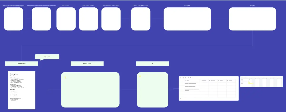 Template cover of Client Engagement Collaboration