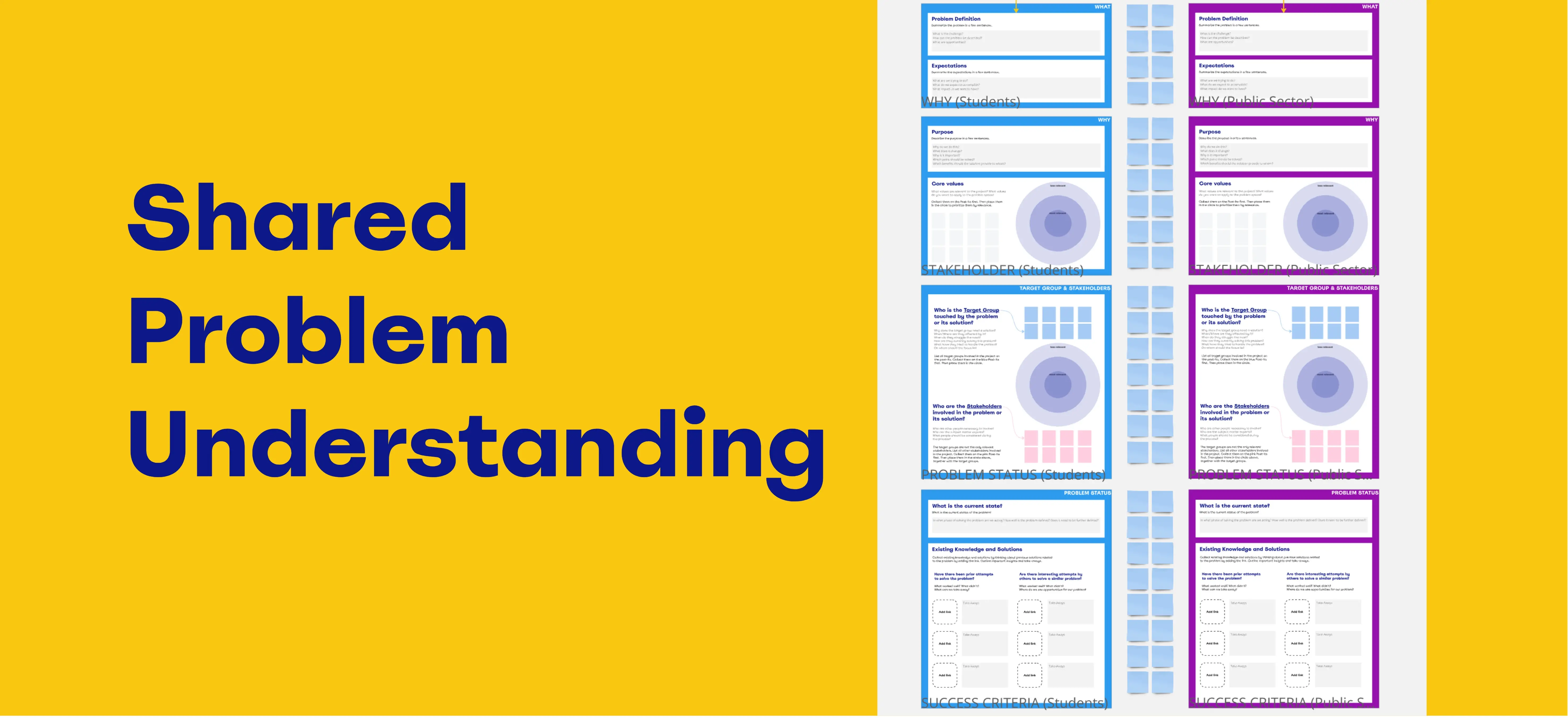 Template cover of Shared Problem Understanding