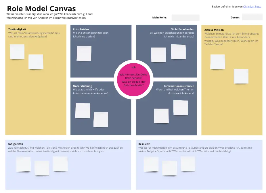 Template cover of Role Model Canvas (deutsch)