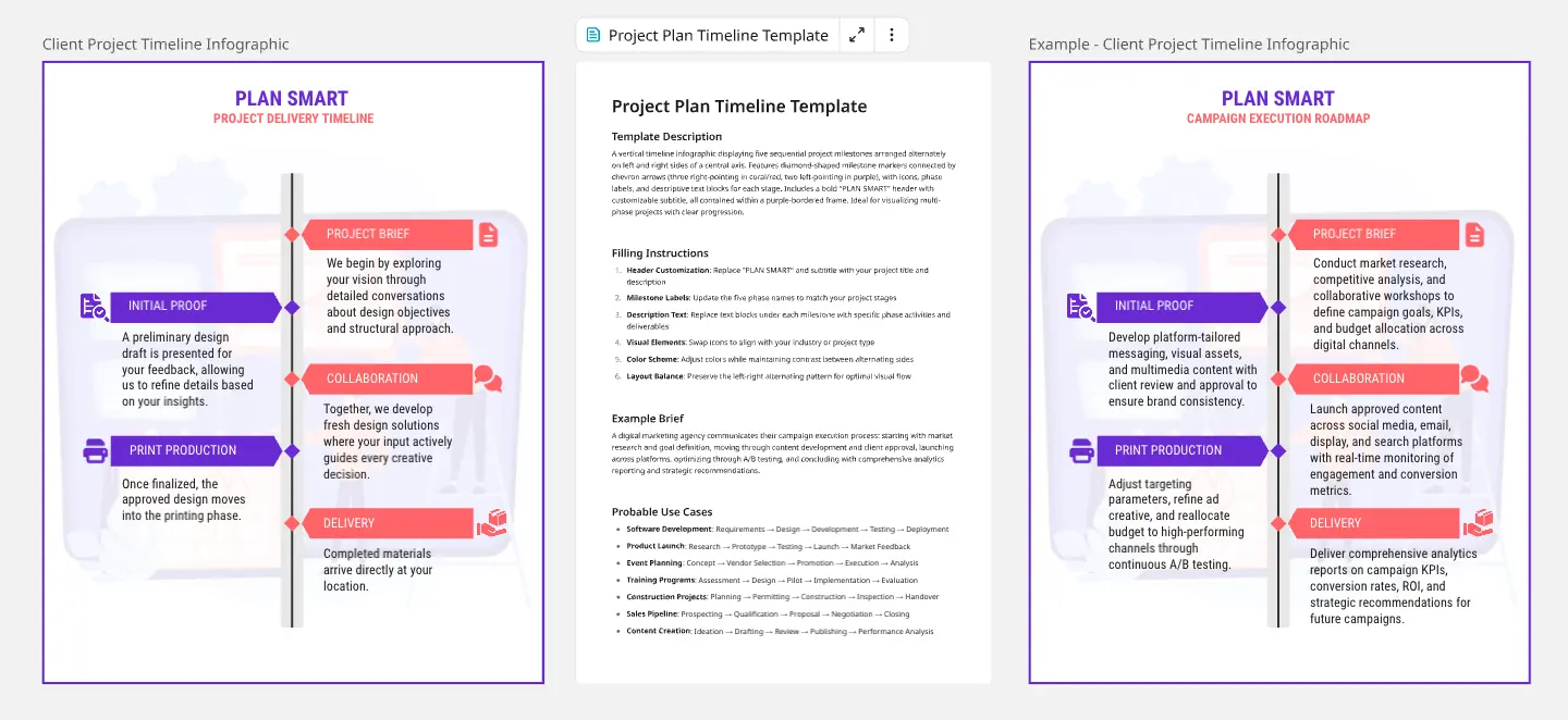 Weiße Projektplan-Zeitachse