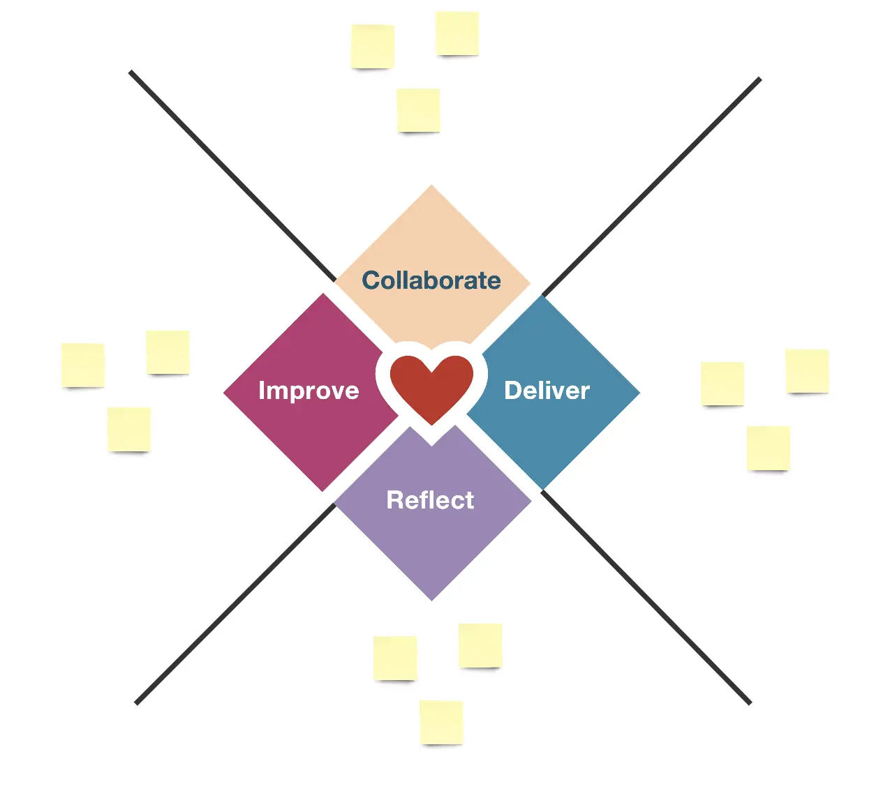 Template cover of Heart of Agile Reflection Board