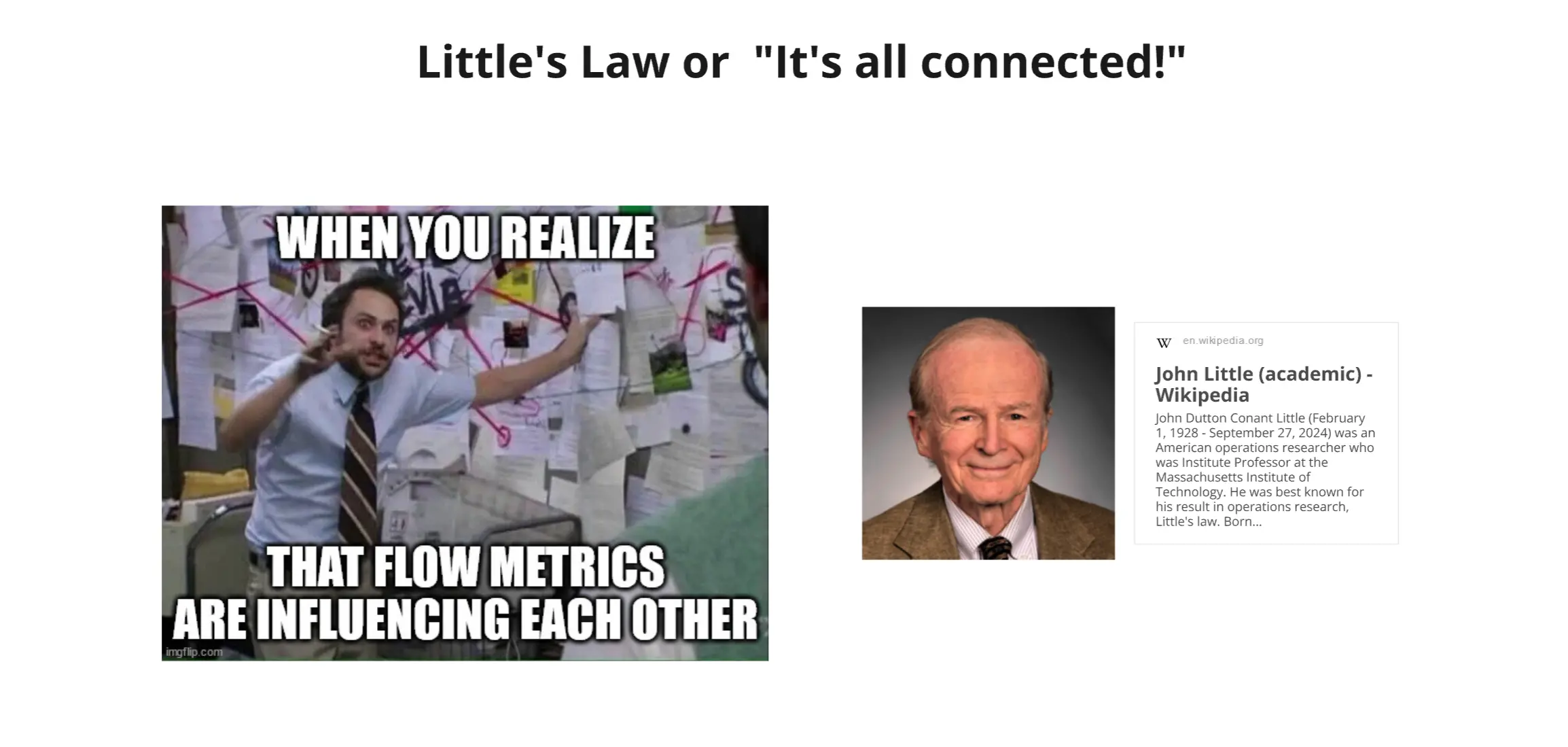 Template cover of Little's Law