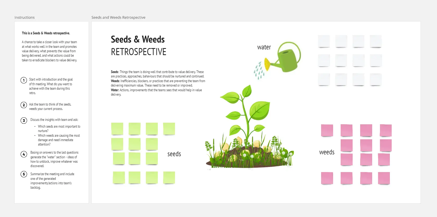 Template cover of Seeds and Weeds Retro