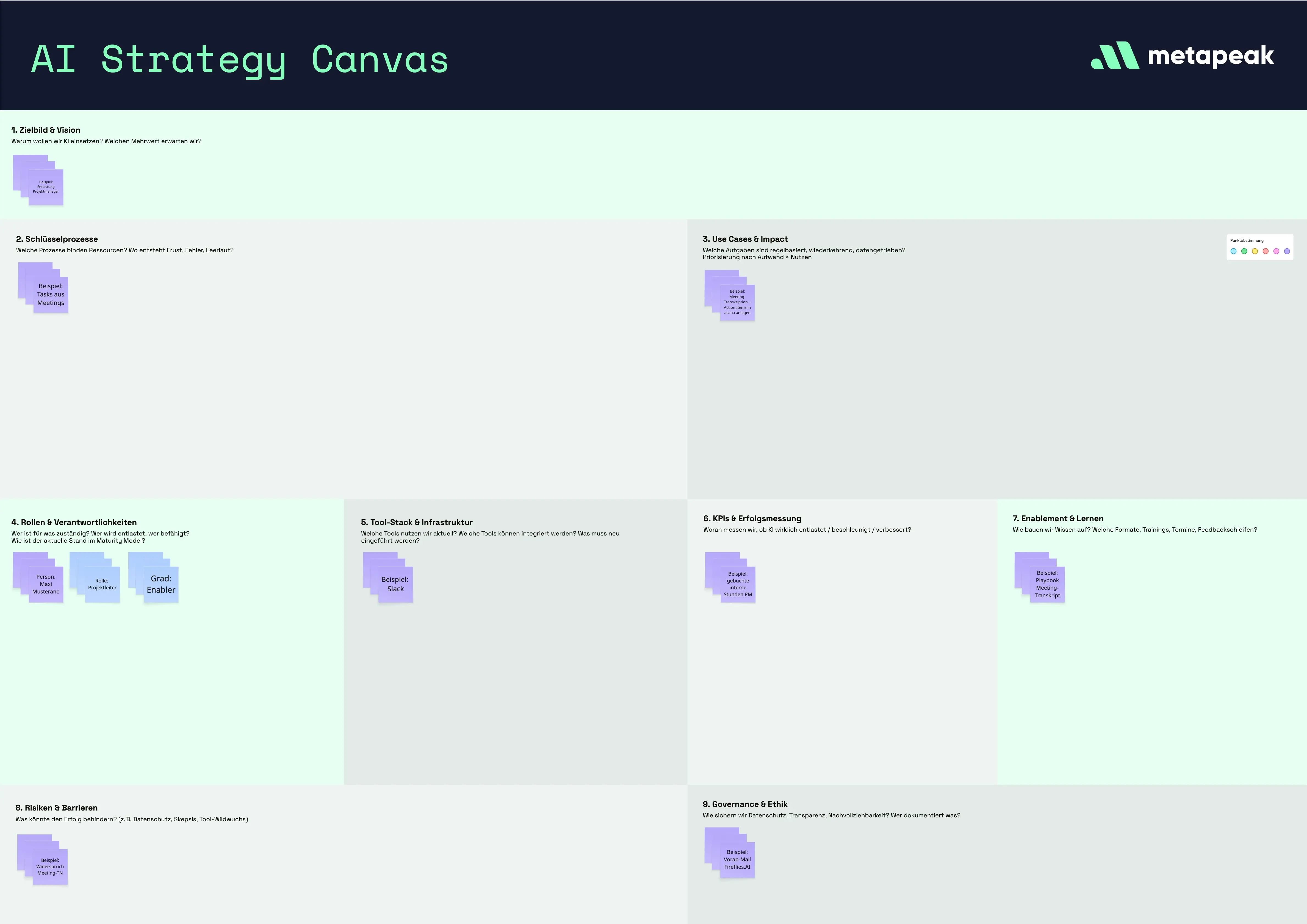 AI Strategy Canvas