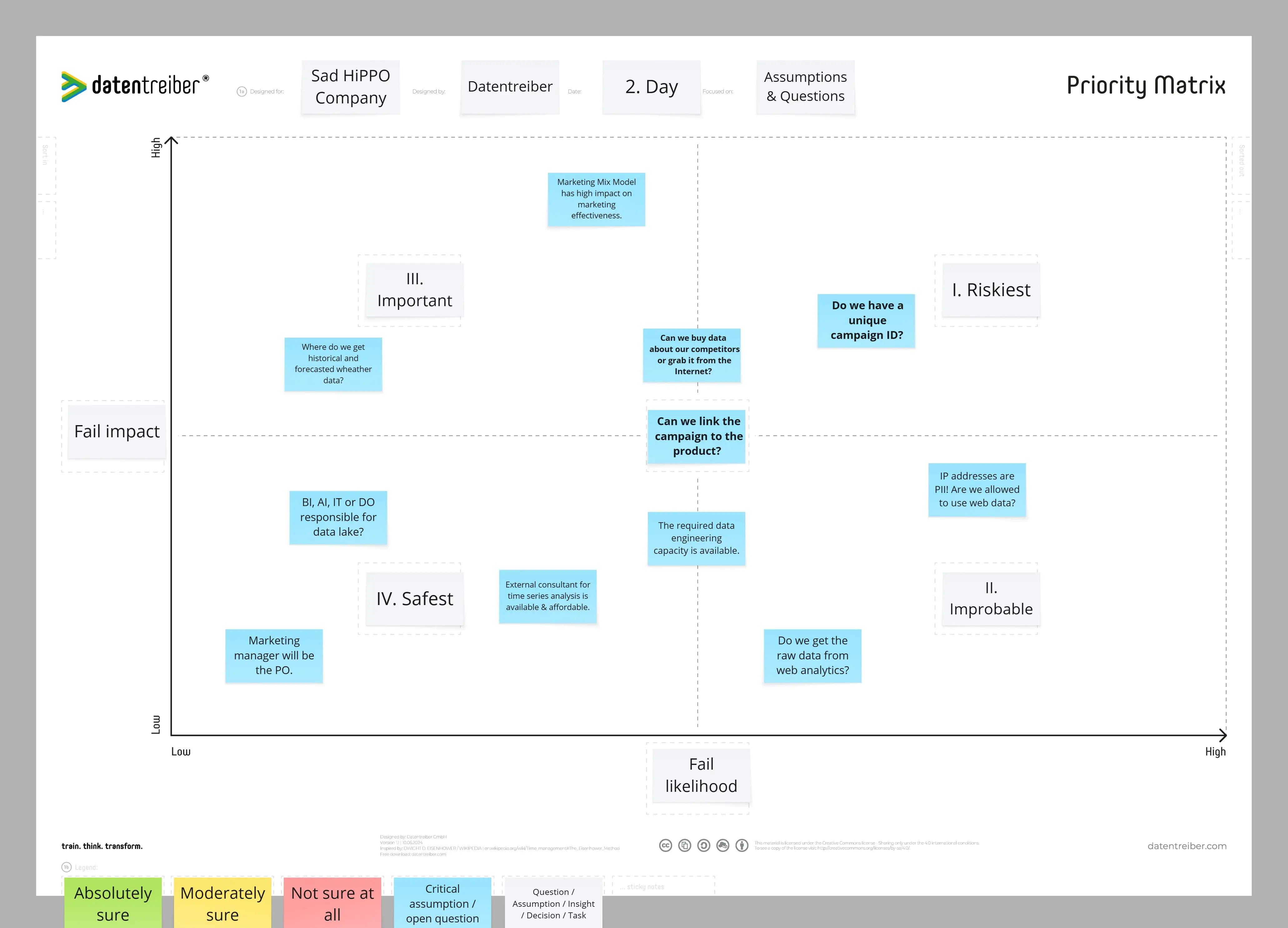 Template cover of Priority Matrix for Canvas for RATs