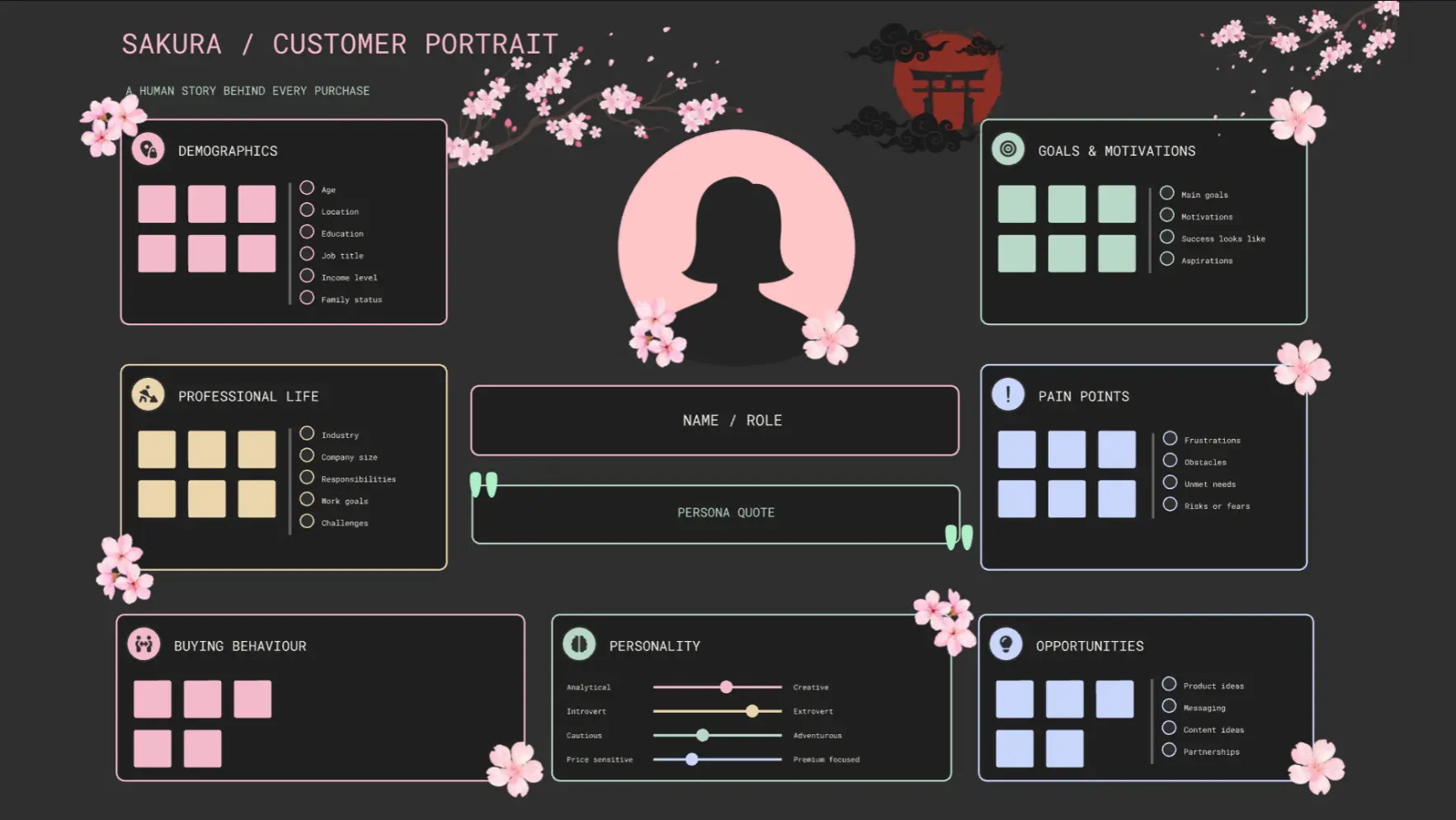 Sakura Persona Buyer Profile