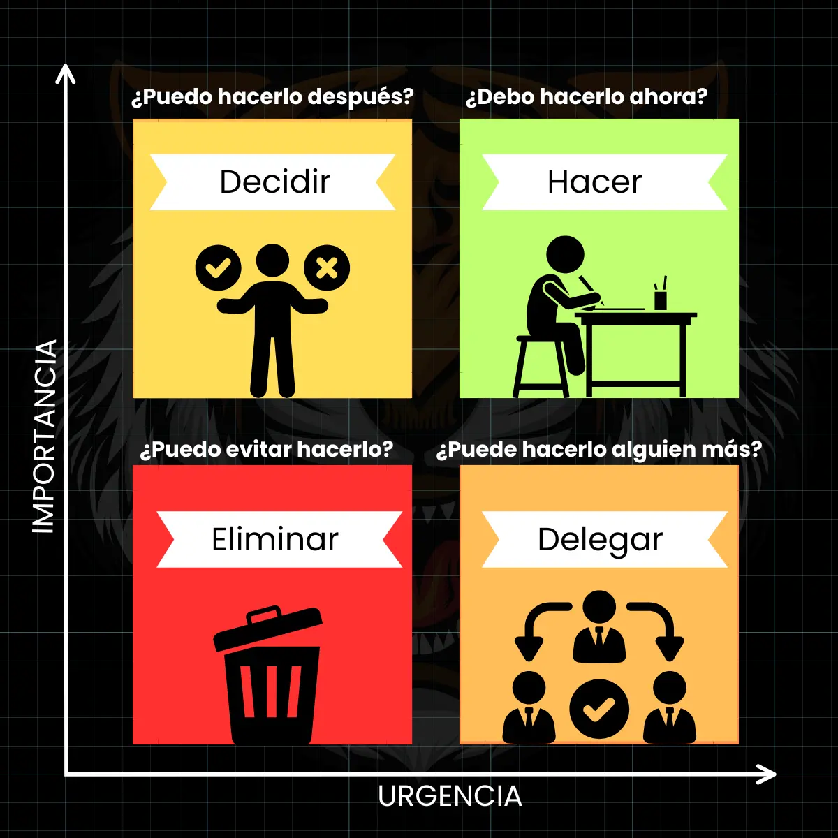 Template cover of Matriz de Eisenhower