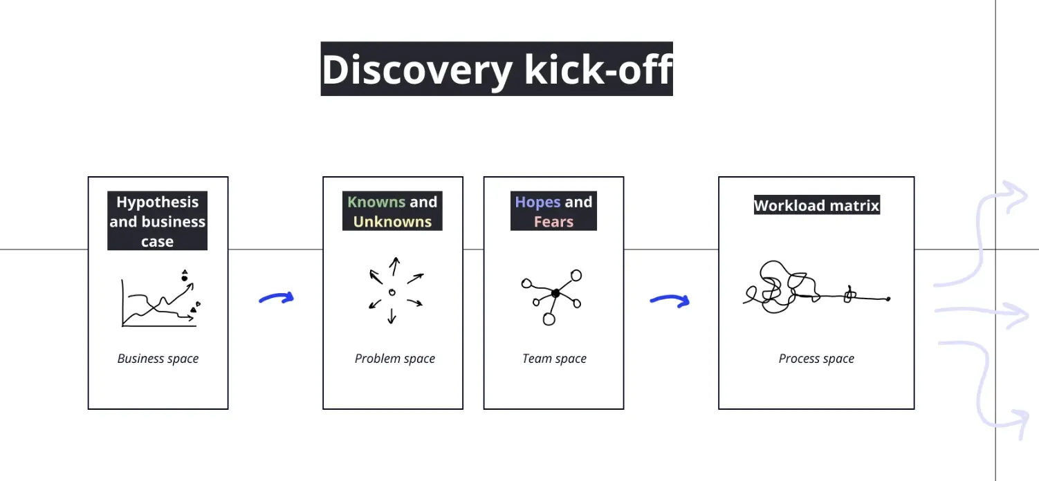 Template cover of Discovery Kick-off Workshop