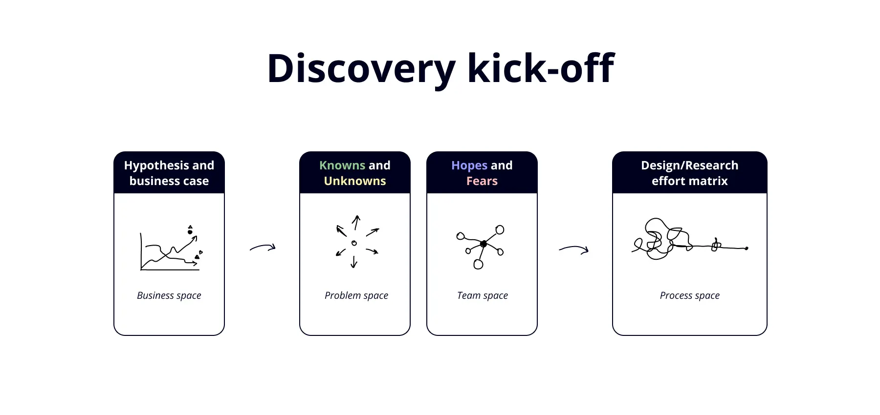 Template cover of Discovery Kick-off Workshop