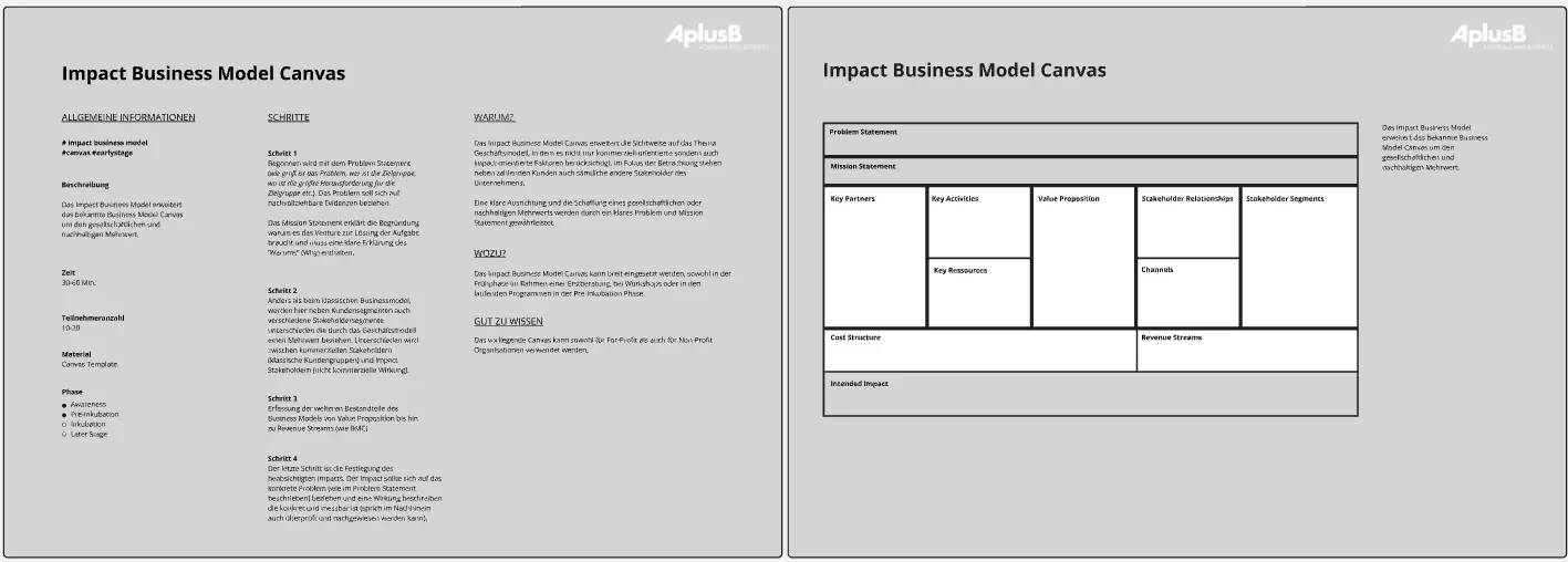 Impact Business Model Canvas