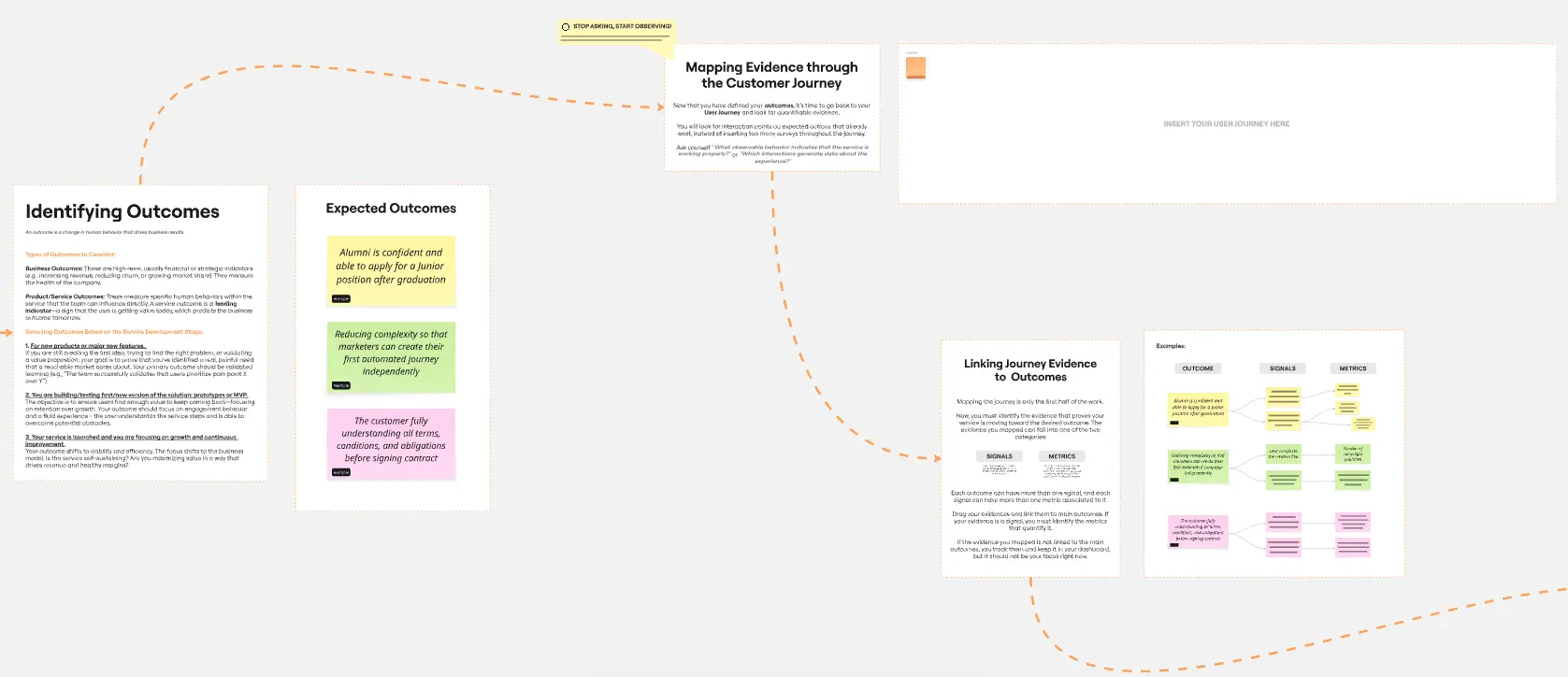 Service Metrics Mapping