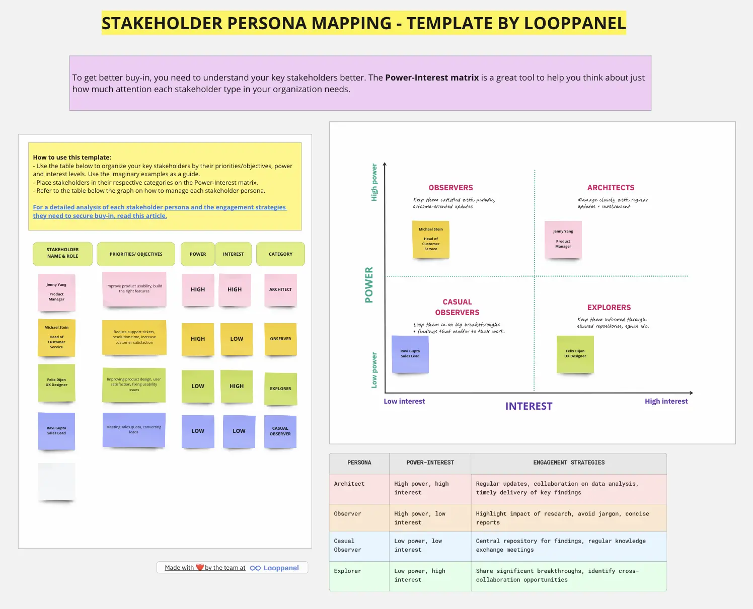 Template cover of Stakeholder Mapping