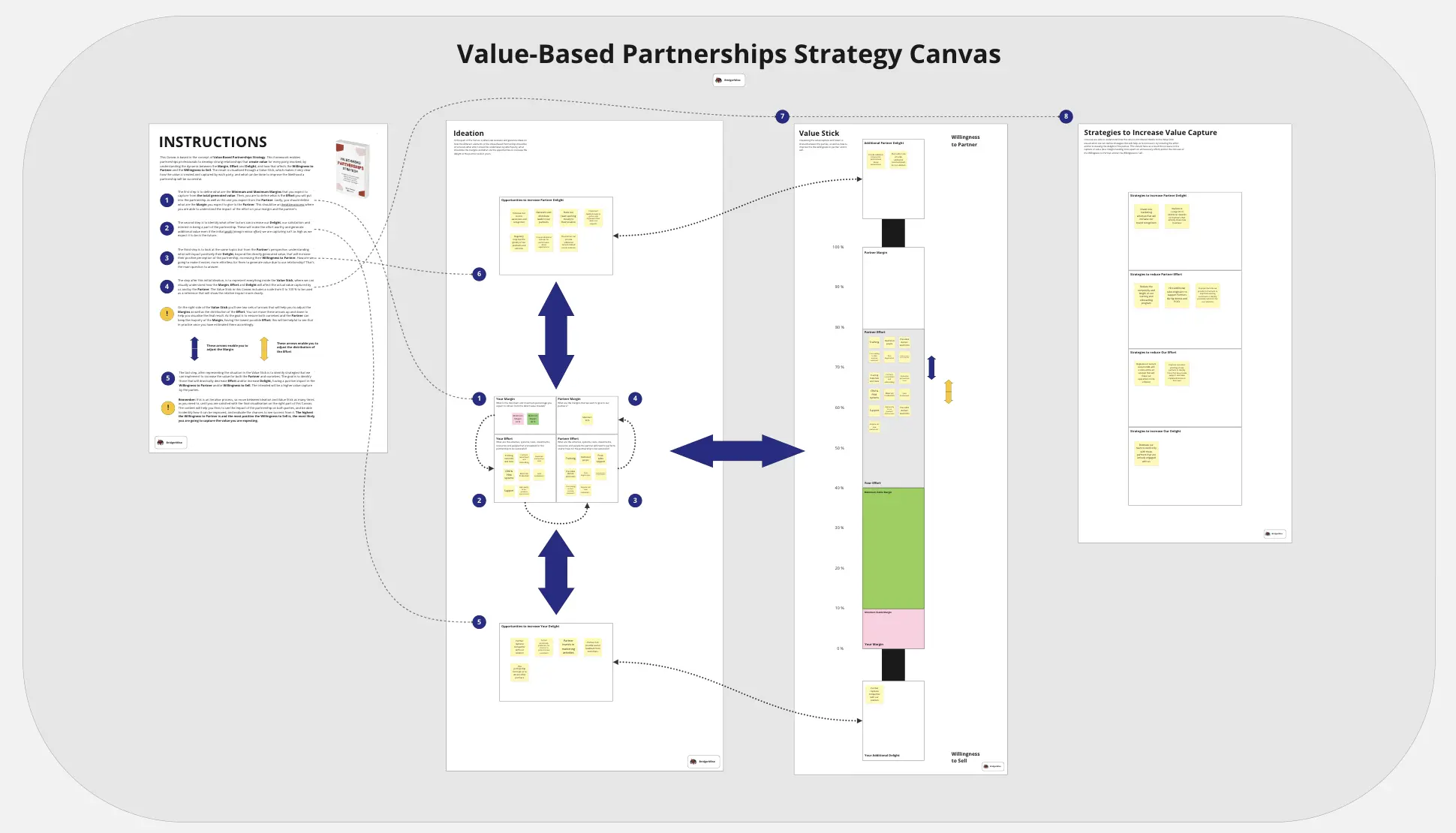 Template cover of Value-Based Partnerships Strategy Canvas