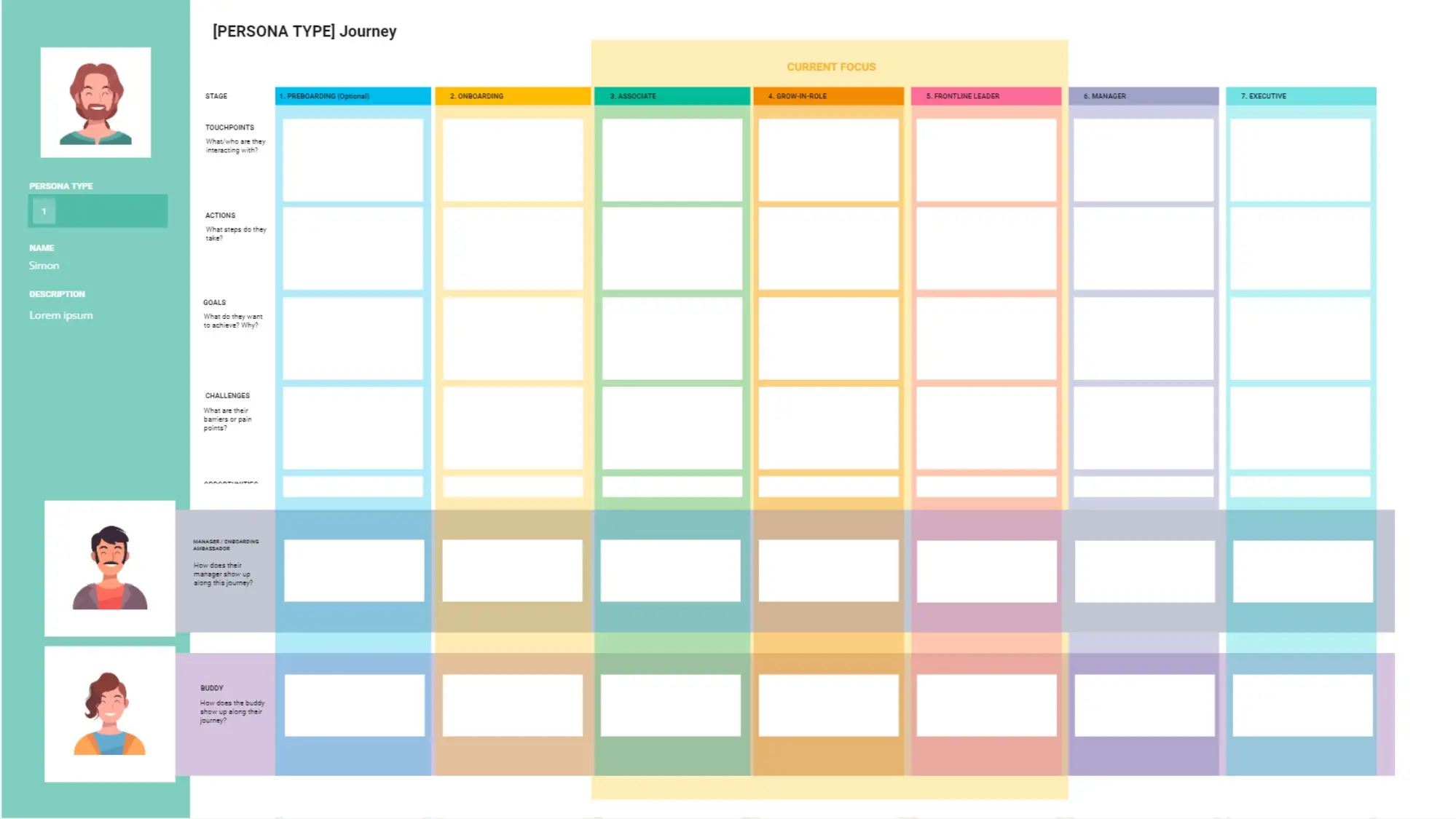Template cover of Employee Career Journey Map