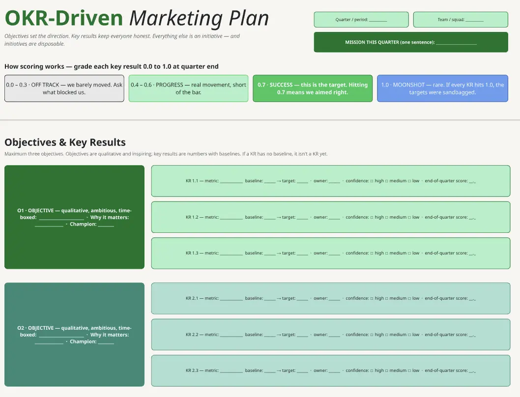 Plan marketingowy oparty na OKR