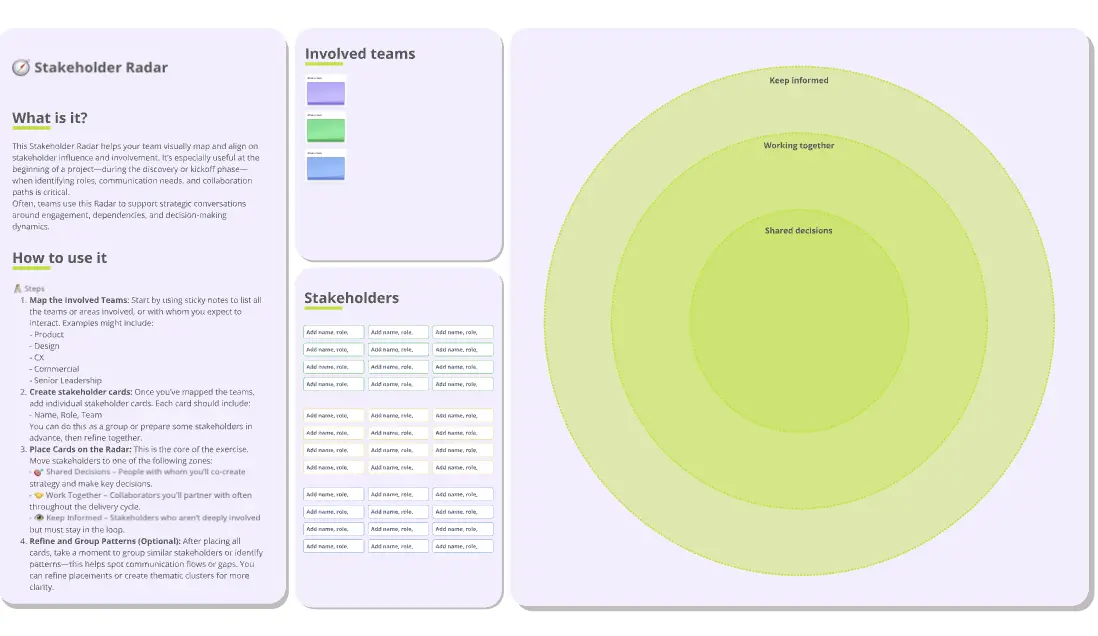Template cover of Stakeholder Map - Influence Compass
