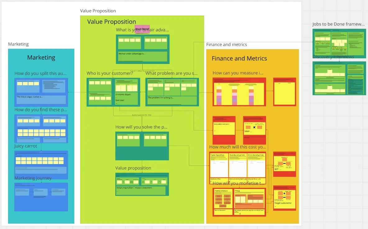 Template cover of New Business / Product Canvas