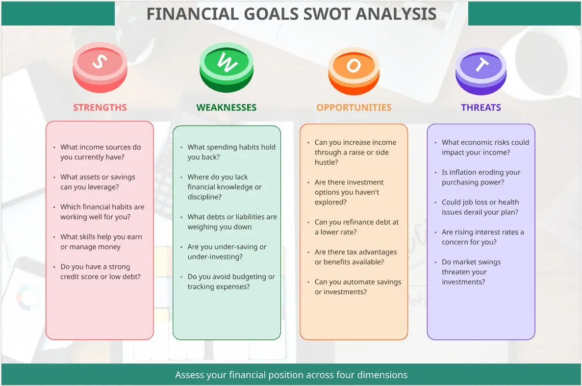 Financial Goals SWOT Analysis