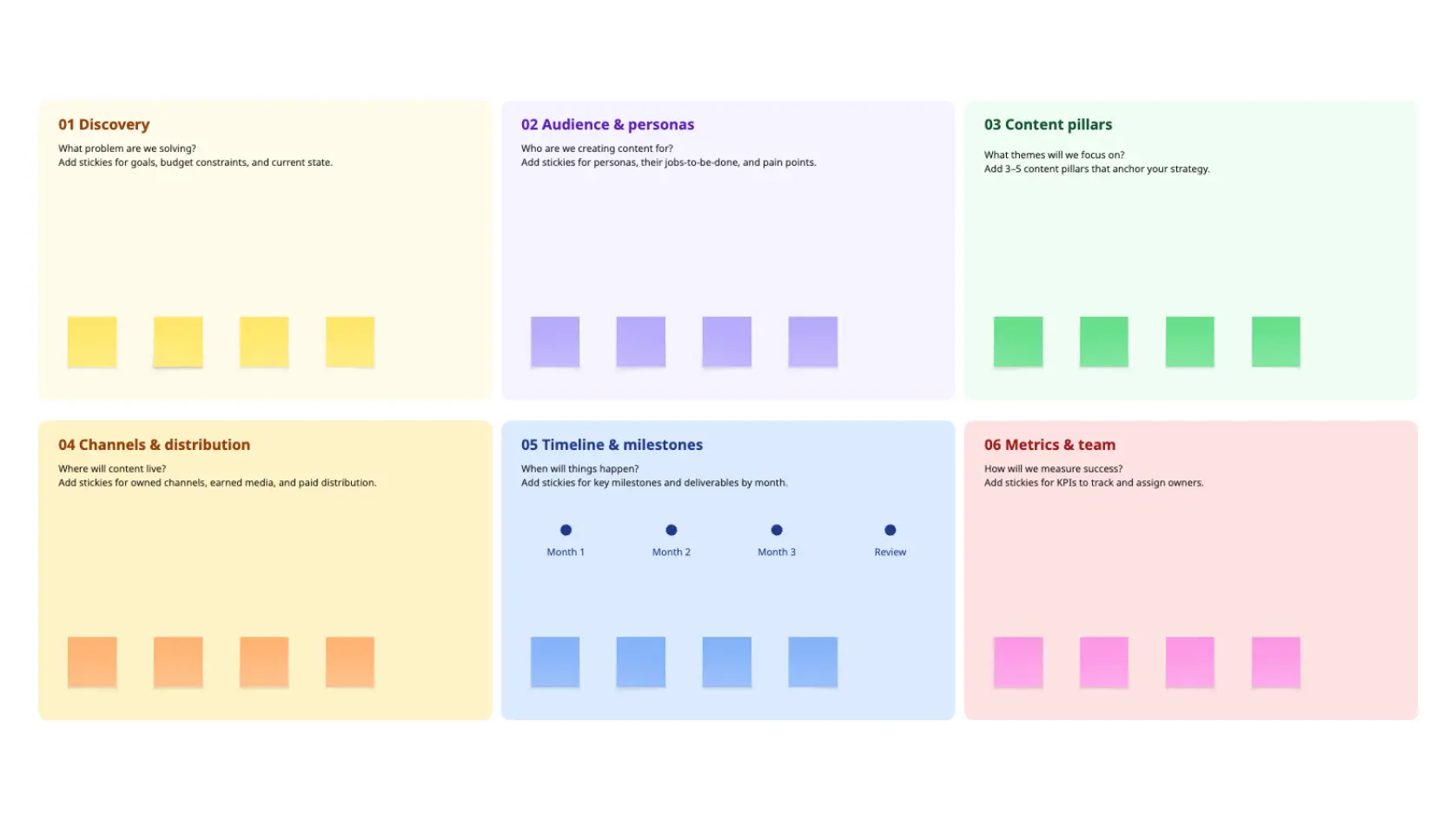 Content Marketing Plan