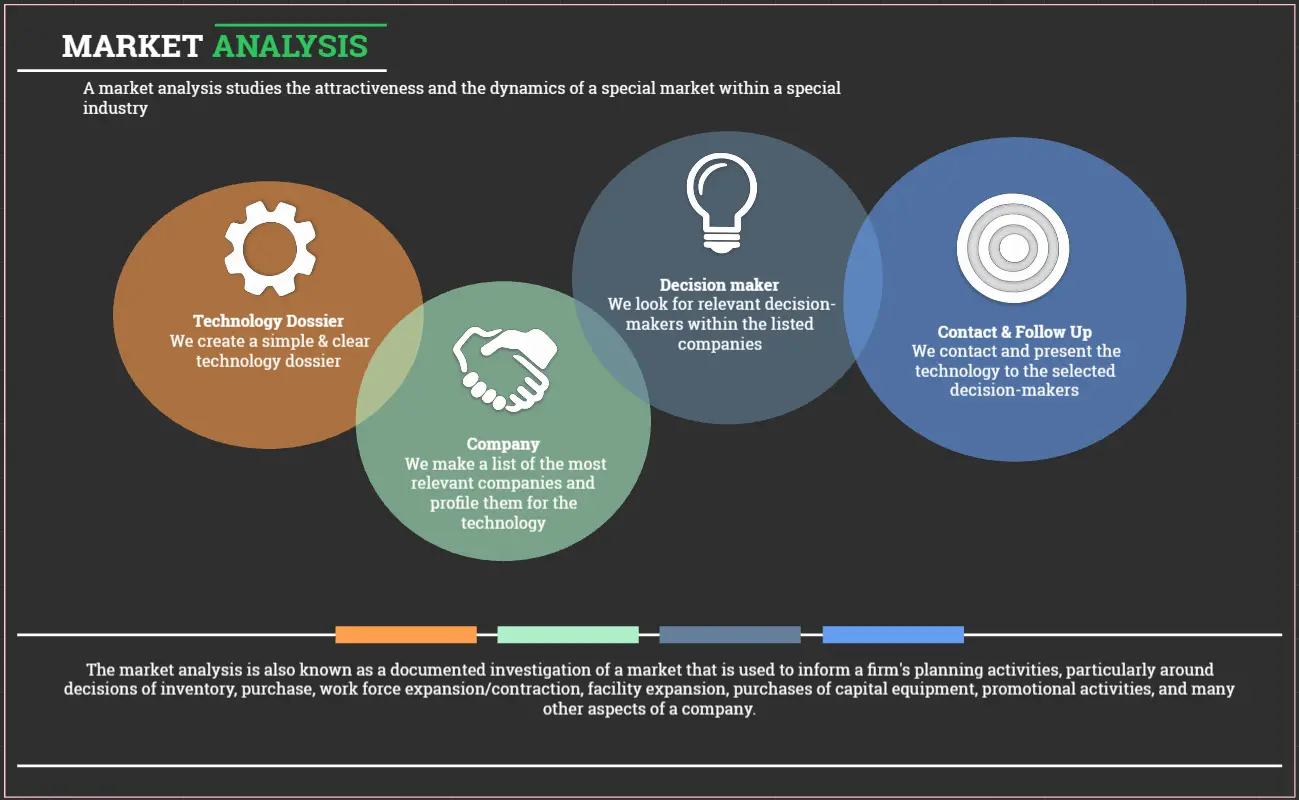 One Page Market Analysis