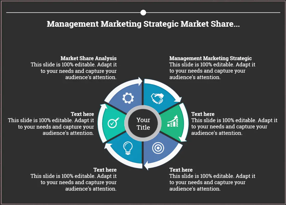 Management Market Share Analysis Report