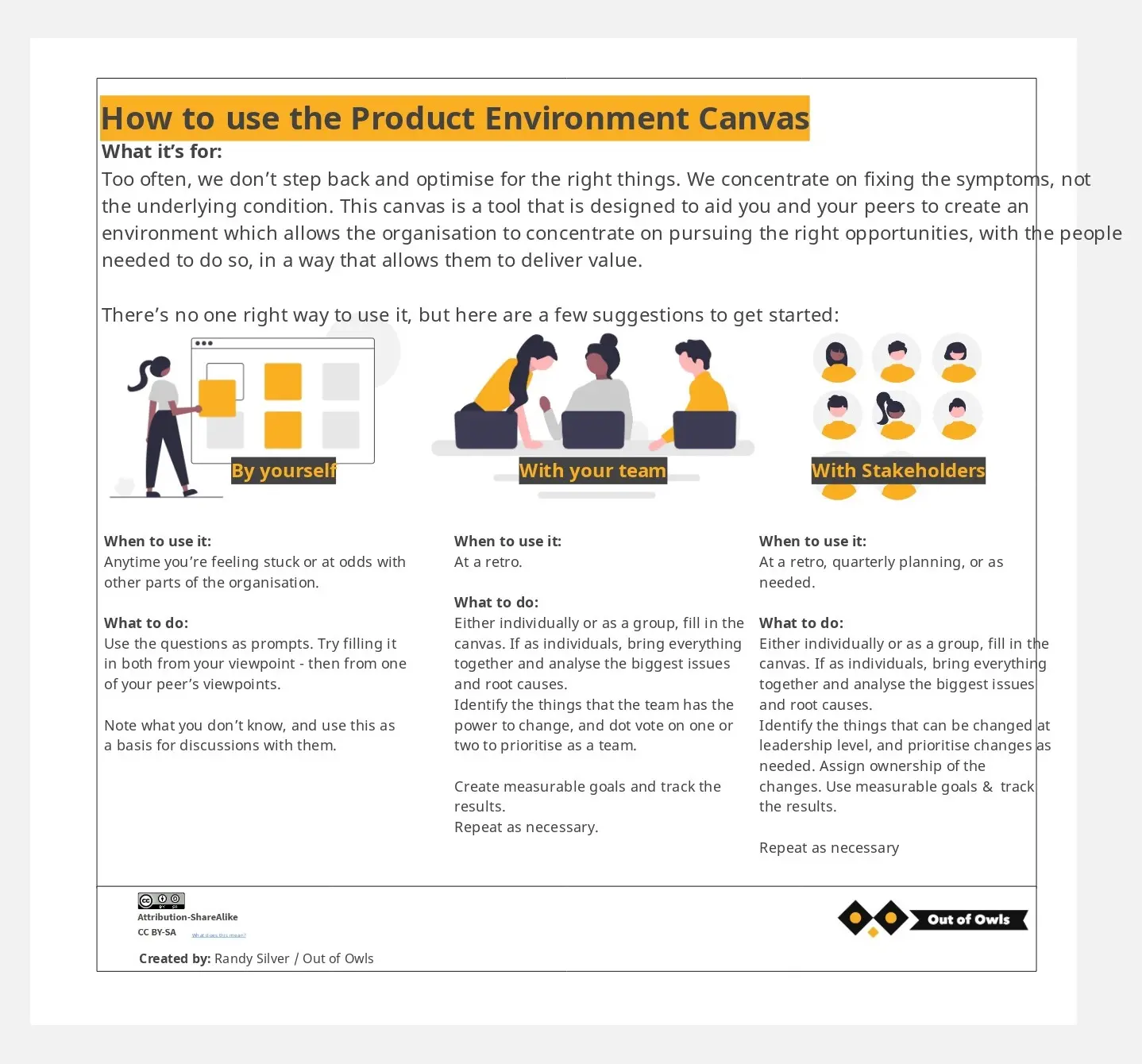 Template cover of Product Environment Canvas