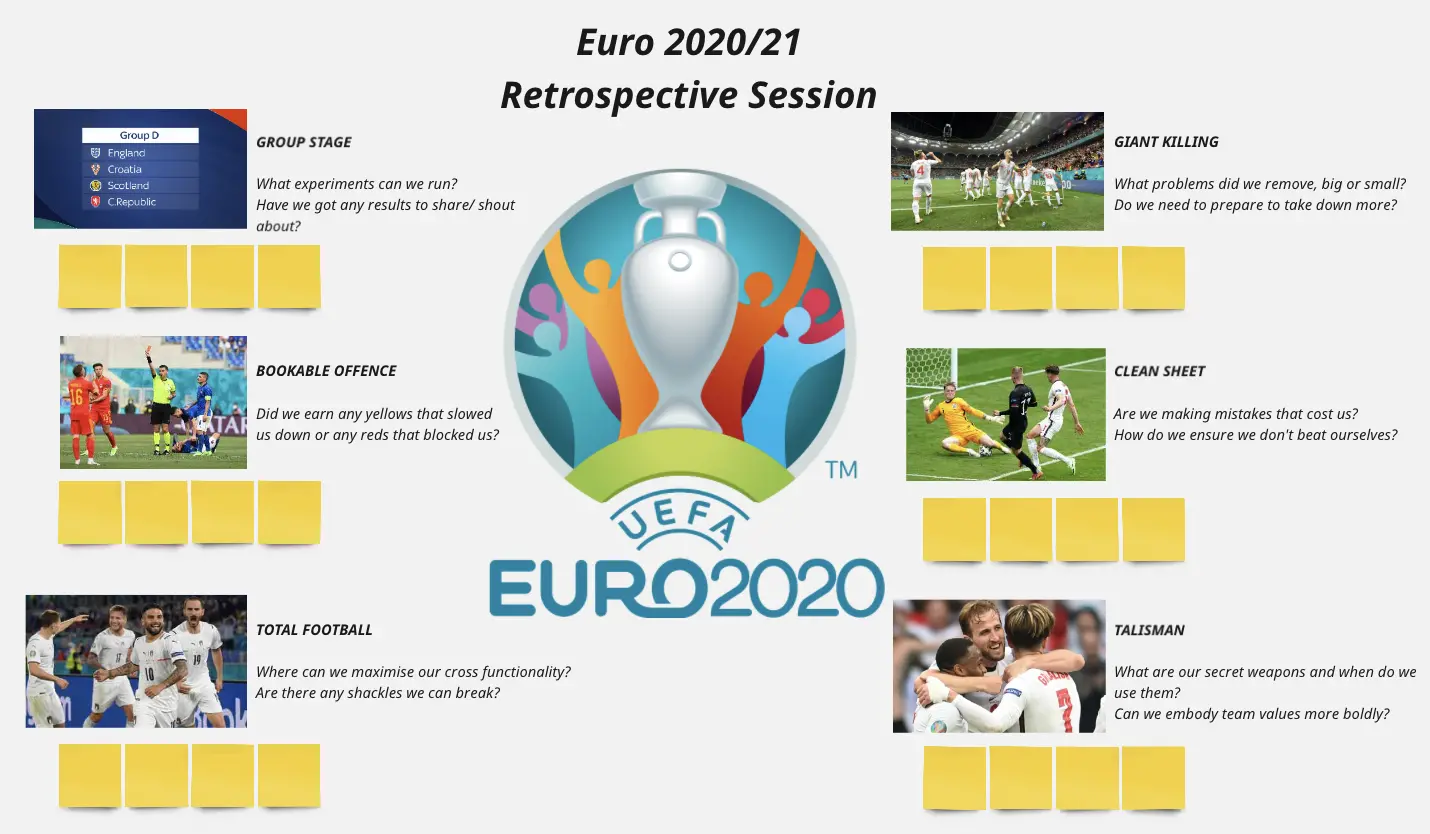 Template cover of Euro 2020 Retrospective ⚽🏆