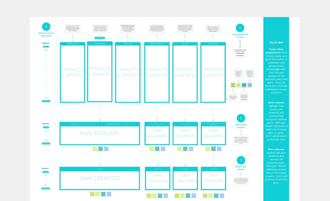 Template cover of Customer Value Proposition Map